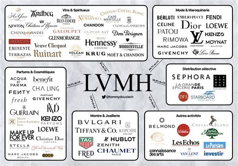 lvmh groupe marques.